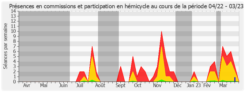 Participation globale-annee de Jean-Baptiste Lemoyne