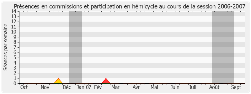 Participation globale-20062007 de Jean Besson