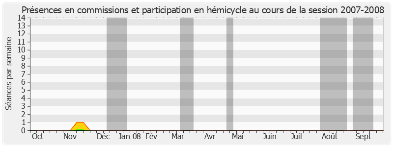 Participation globale-20072008 de Jean Besson