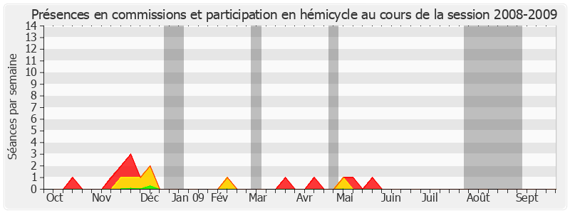 Participation globale-20082009 de Jean Besson