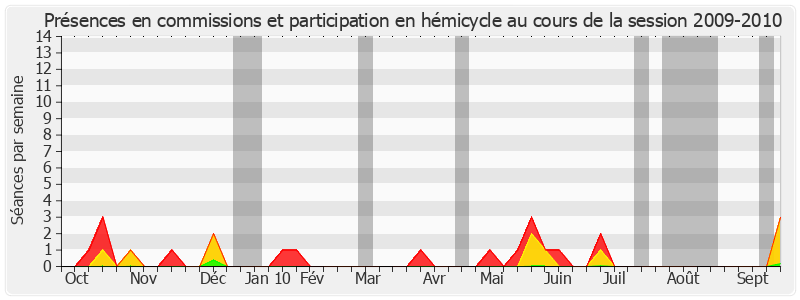 Participation globale-20092010 de Jean Besson