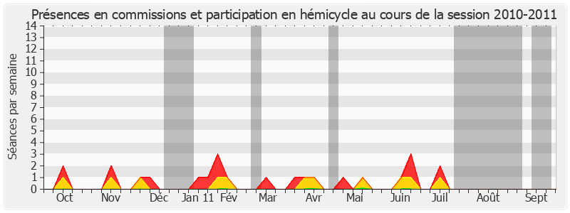 Participation globale-20102011 de Jean Besson