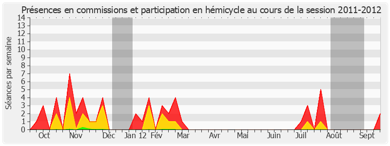 Participation globale-20112012 de Jean Besson