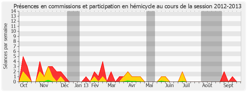 Participation globale-20122013 de Jean Besson