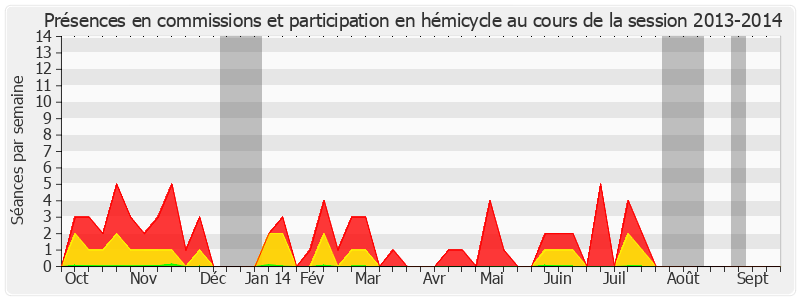 Participation globale-20132014 de Jean Besson