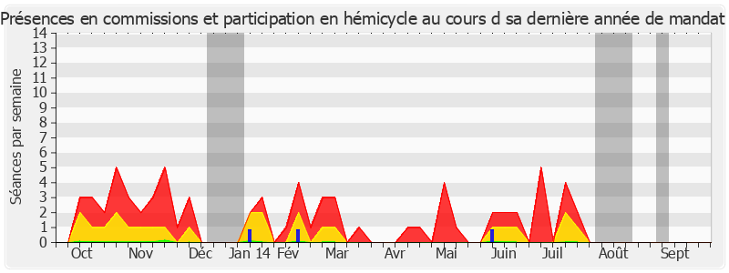 Participation globale-annee de Jean Besson