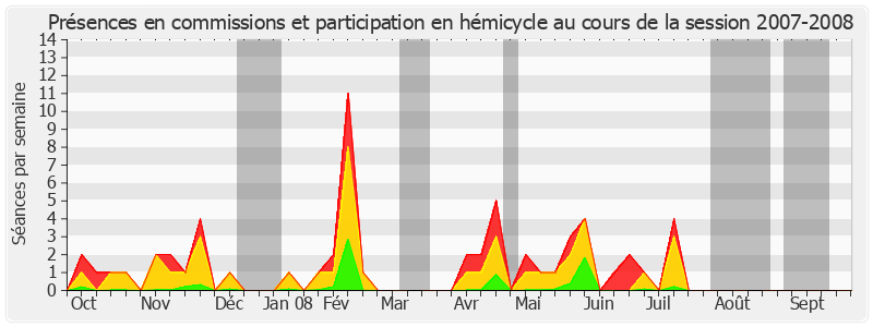 Participation globale-20072008 de Jean Bizet