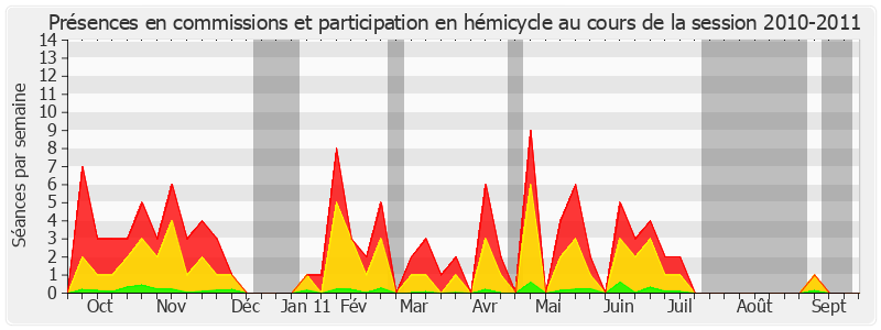 Participation globale-20102011 de Jean Bizet