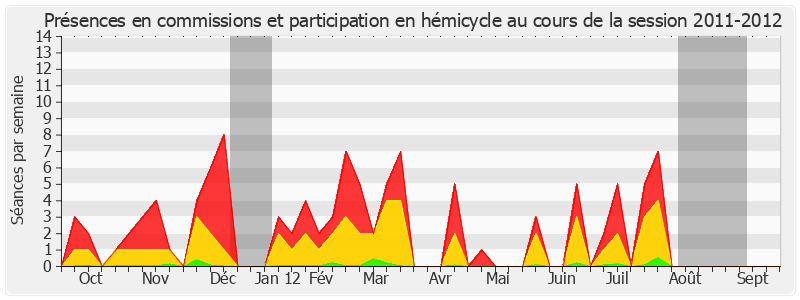 Participation globale-20112012 de Jean Bizet