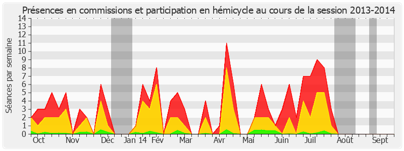 Participation globale-20132014 de Jean Bizet