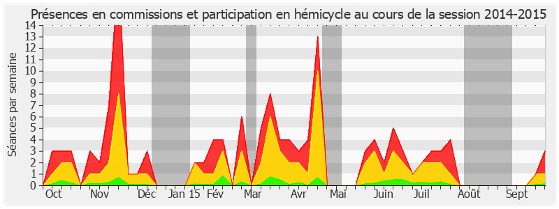 Participation globale-20142015 de Jean Bizet