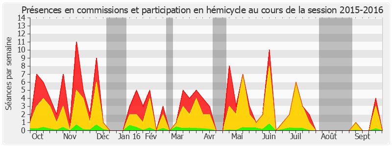 Participation globale-20152016 de Jean Bizet