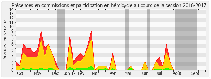 Participation globale-20162017 de Jean Bizet