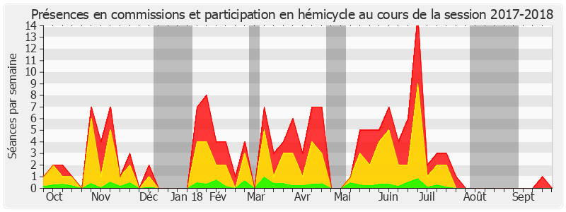 Participation globale-20172018 de Jean Bizet