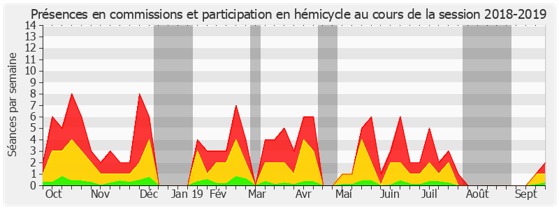 Participation globale-20182019 de Jean Bizet