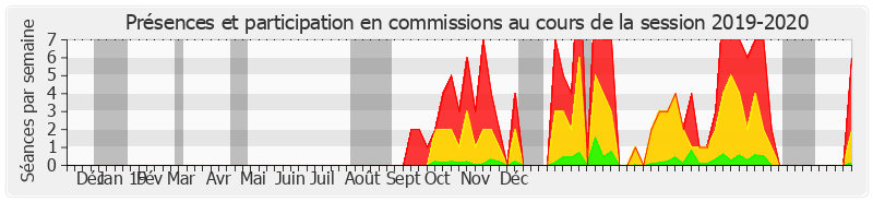 Participation commissions-20192020 de Jean Bizet