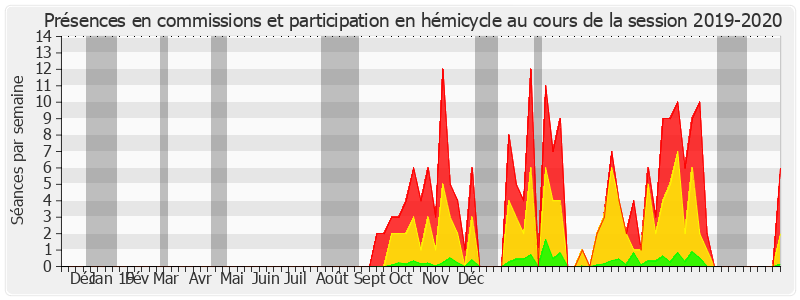 Participation globale-20192020 de Jean Bizet