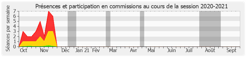 Participation commissions-20202021 de Jean Bizet