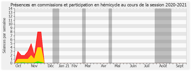 Participation globale-20202021 de Jean Bizet