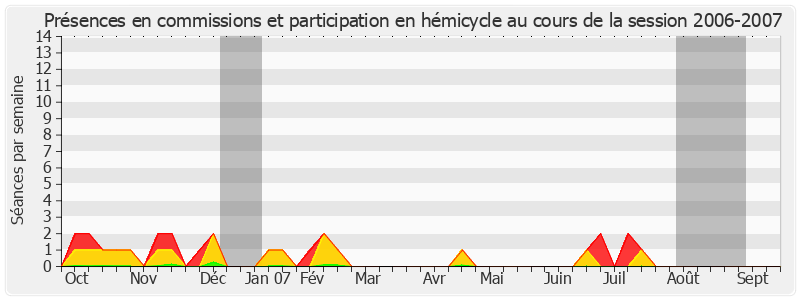 Participation globale-20062007 de Jean Boyer