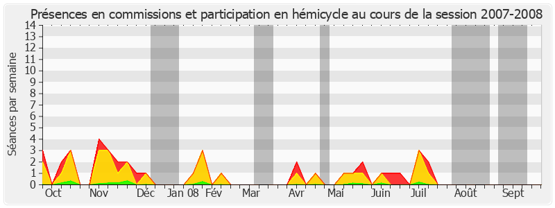 Participation globale-20072008 de Jean Boyer