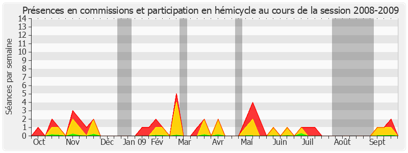 Participation globale-20082009 de Jean Boyer