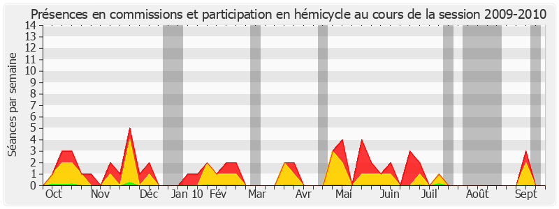 Participation globale-20092010 de Jean Boyer