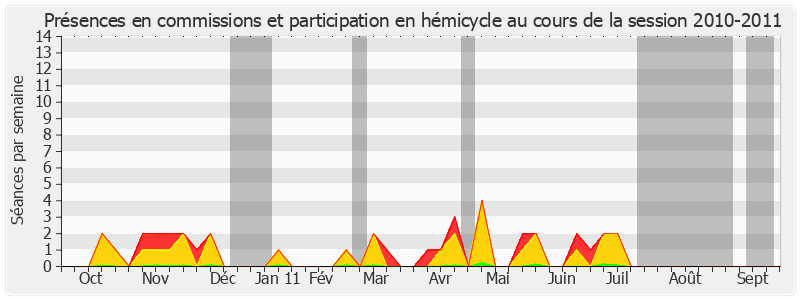 Participation globale-20102011 de Jean Boyer