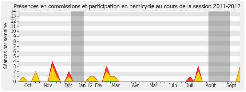 Participation globale-20112012 de Jean Boyer