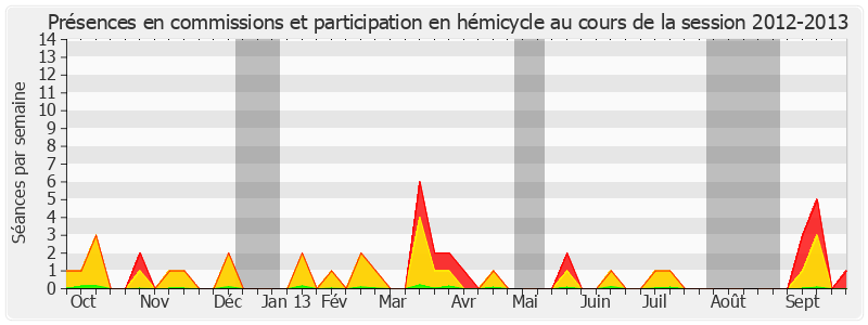 Participation globale-20122013 de Jean Boyer