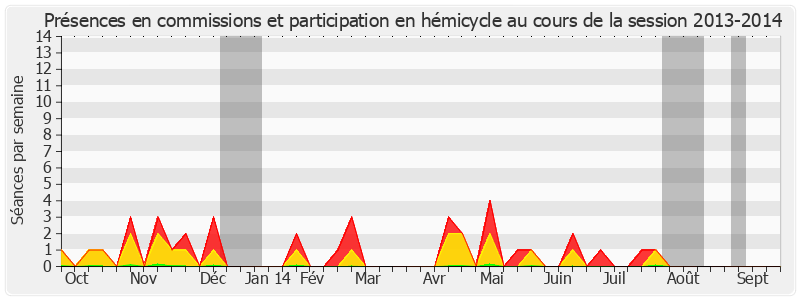 Participation globale-20132014 de Jean Boyer