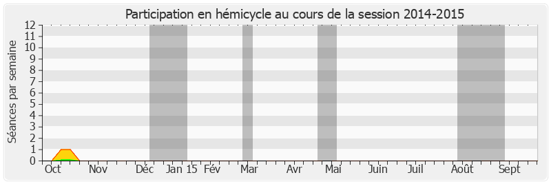 Participation hemicycle-20142015 de Jean Boyer