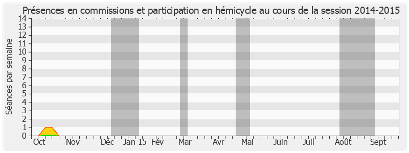 Participation globale-20142015 de Jean Boyer