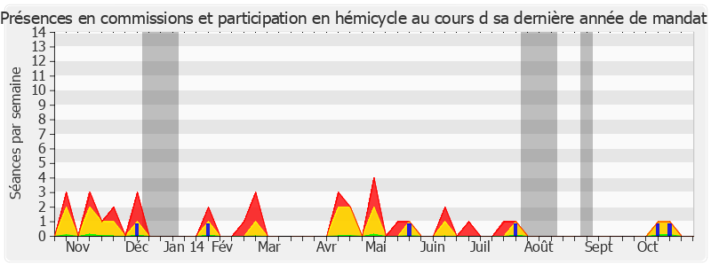 Participation globale-annee de Jean Boyer