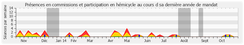 Participation globale-annee de Jean Boyer