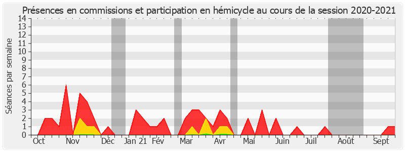 Participation globale-20202021 de Jean-Claude Anglars