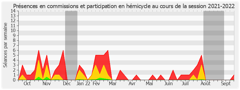 Participation globale-20212022 de Jean-Claude Anglars