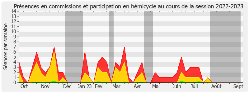 Participation globale-20222023 de Jean-Claude Anglars