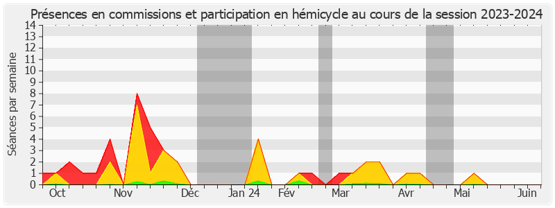 Participation globale-20232024 de Jean-Claude Anglars