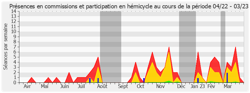 Participation globale-annee de Jean-Claude Anglars