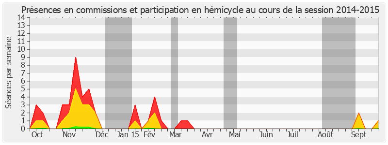 Participation globale-20142015 de Jean-Claude Boulard