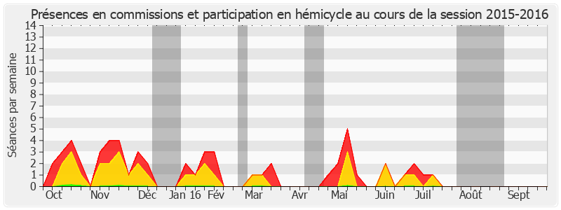 Participation globale-20152016 de Jean-Claude Boulard