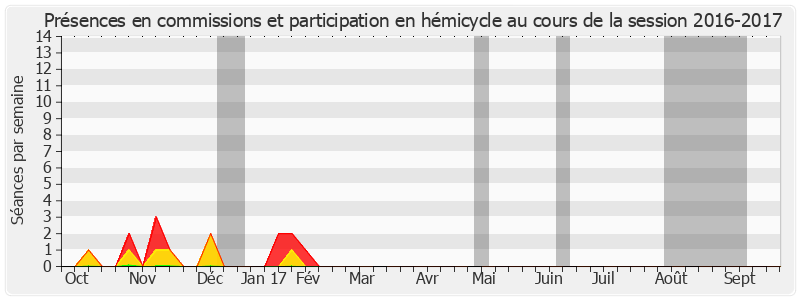 Participation globale-20162017 de Jean-Claude Boulard