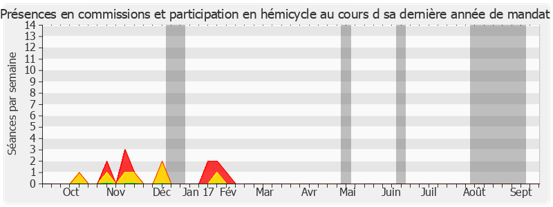 Participation globale-annee de Jean-Claude Boulard