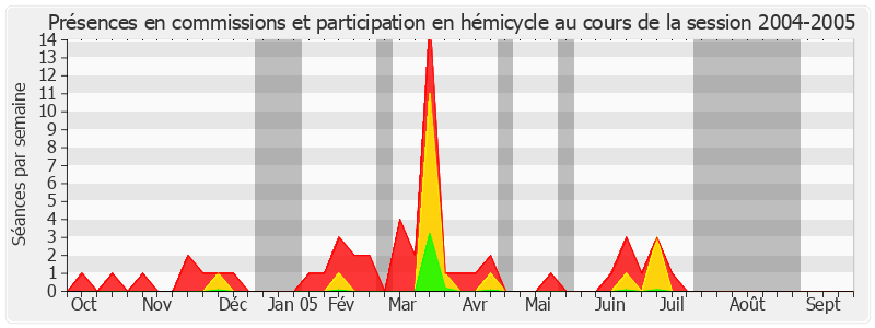 Participation globale-20042005 de Jean-Claude Carle