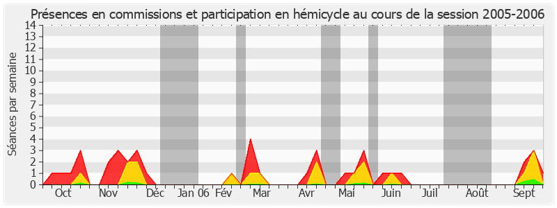 Participation globale-20052006 de Jean-Claude Carle