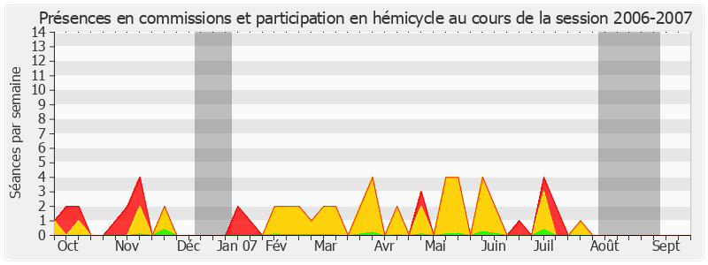 Participation globale-20062007 de Jean-Claude Carle