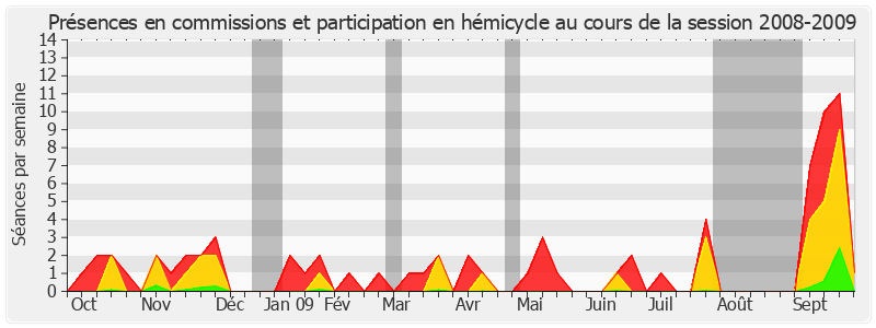 Participation globale-20082009 de Jean-Claude Carle