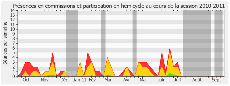 Participation globale-20102011 de Jean-Claude Carle