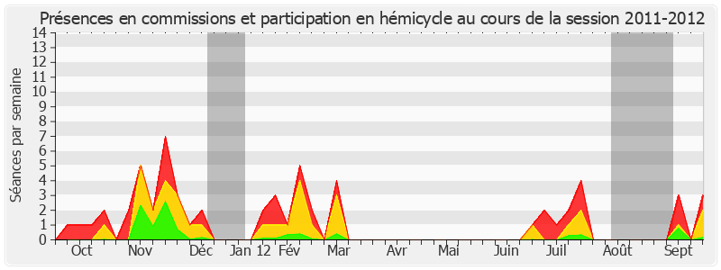 Participation globale-20112012 de Jean-Claude Carle